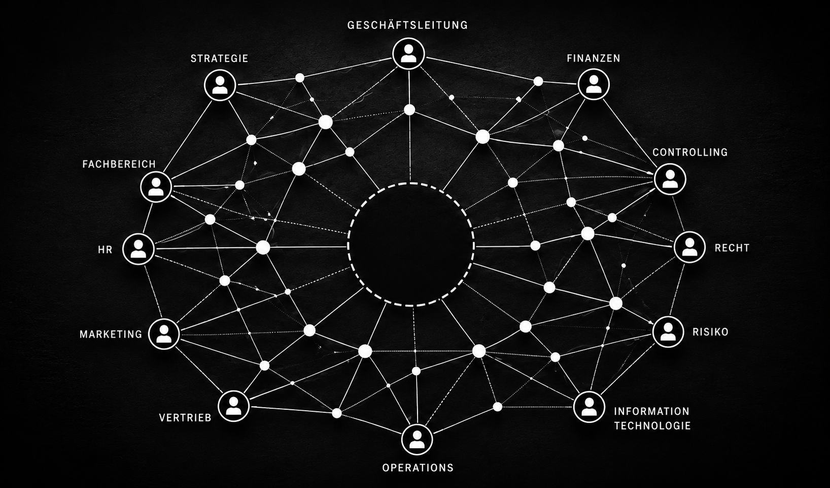 Abstraktes Netzwerk aus Rollen, Prozessen und Zuständigkeiten mit leerem Zentrum als Symbol für verteilte Verantwortung in Unternehmen.